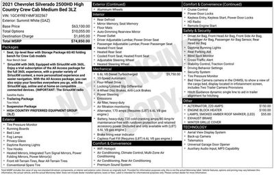 2021 Chevrolet Silverado 2500HD High Country