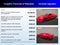 2025 Chevrolet Corvette E-Ray 3LZ